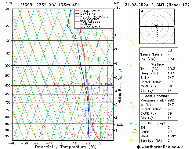 Model temps GFS vr 31.05.2024 21 UTC