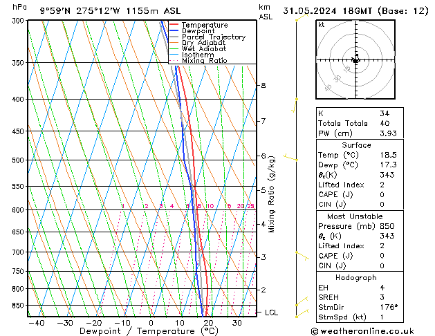 Model temps GFS Sex 31.05.2024 18 UTC