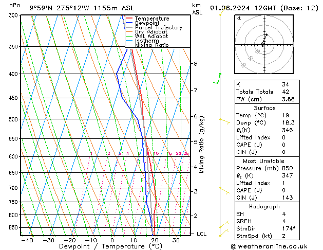 Model temps GFS Sa 01.06.2024 12 UTC