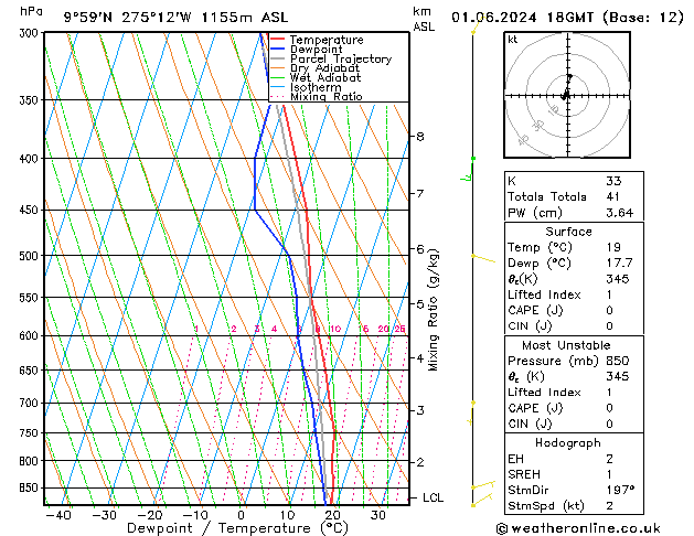 Model temps GFS sam 01.06.2024 18 UTC