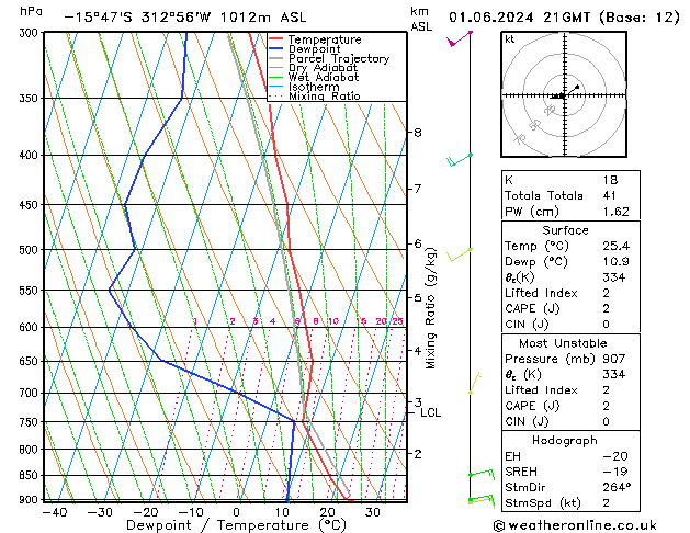 Model temps GFS so. 01.06.2024 21 UTC