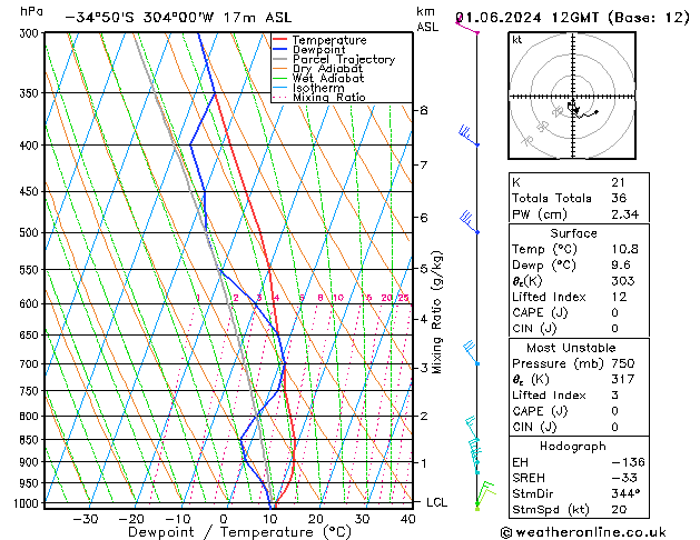 Model temps GFS sáb 01.06.2024 12 UTC