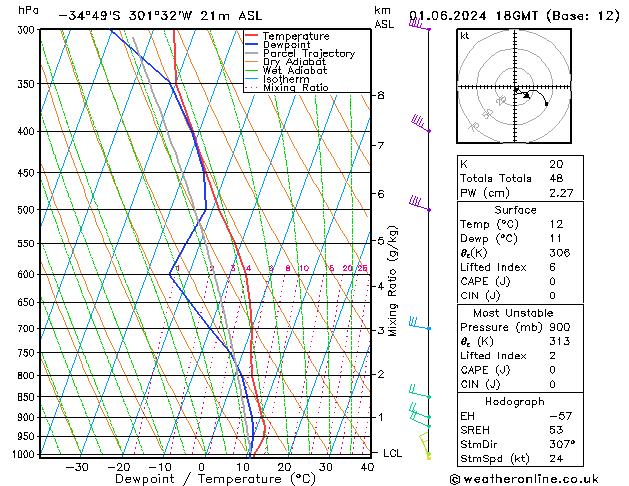 Model temps GFS сб 01.06.2024 18 UTC