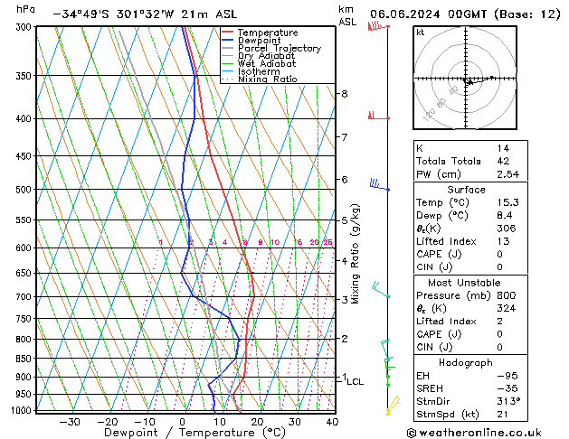 Model temps GFS do 06.06.2024 00 UTC