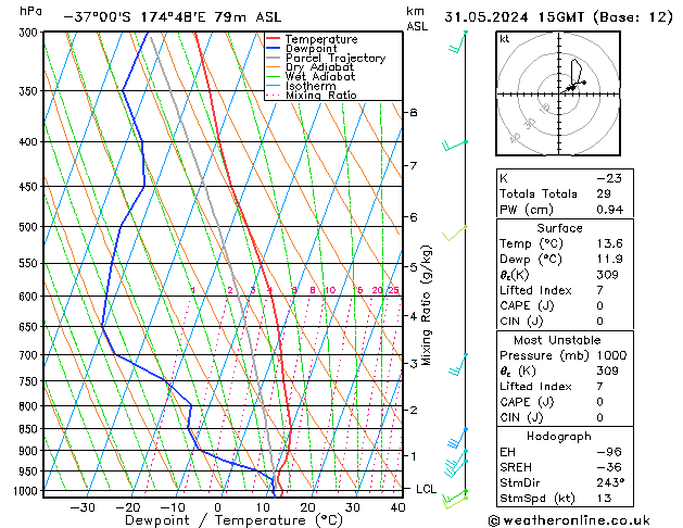 Model temps GFS  31.05.2024 15 UTC