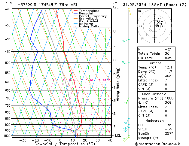 Model temps GFS ven 31.05.2024 18 UTC