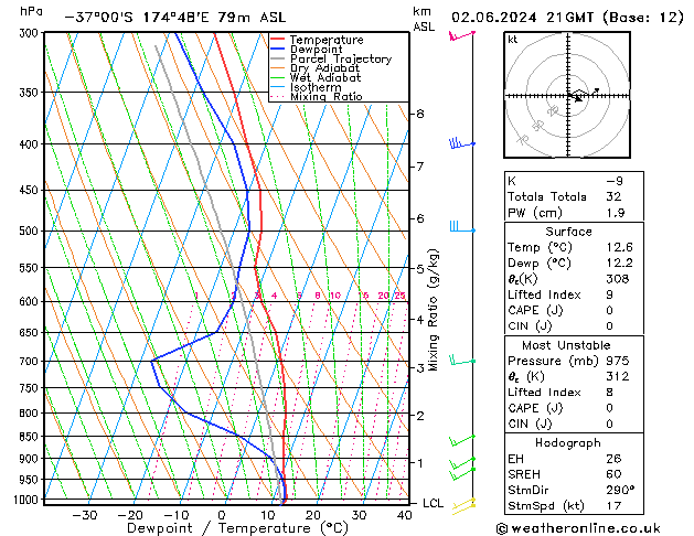 Model temps GFS Su 02.06.2024 21 UTC