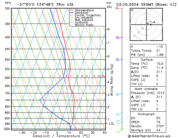 Model temps GFS Po 03.06.2024 09 UTC