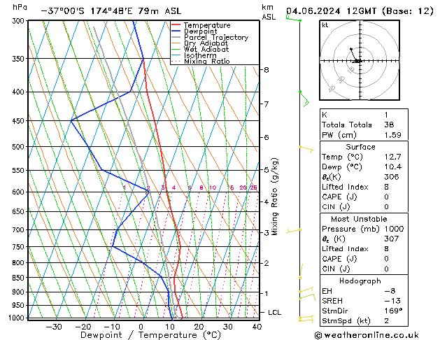 Model temps GFS Tu 04.06.2024 12 UTC