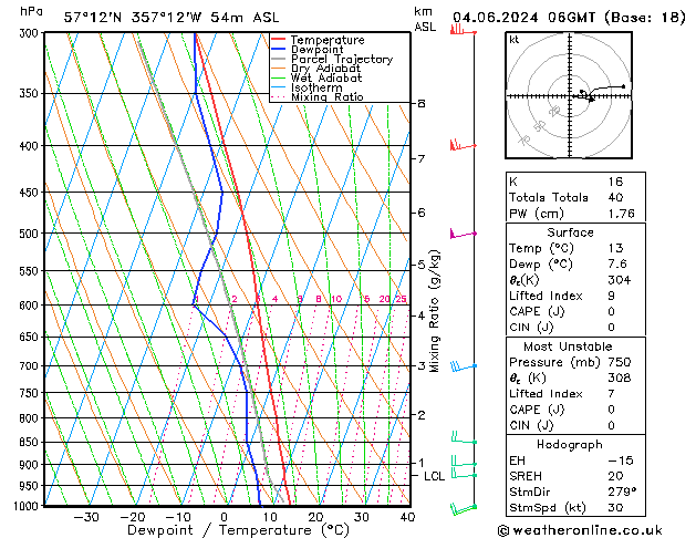 Model temps GFS Tu 04.06.2024 06 UTC