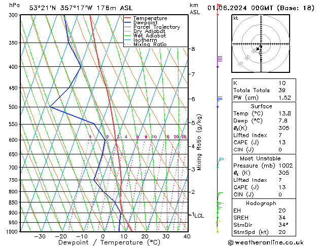 Modell Radiosonden GFS Sa 01.06.2024 00 UTC