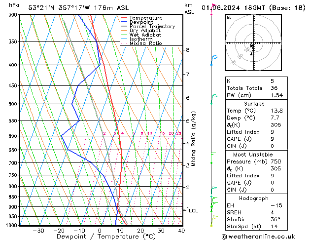 Modell Radiosonden GFS Sa 01.06.2024 18 UTC