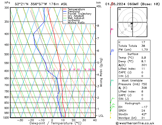 Modell Radiosonden GFS Sa 01.06.2024 06 UTC