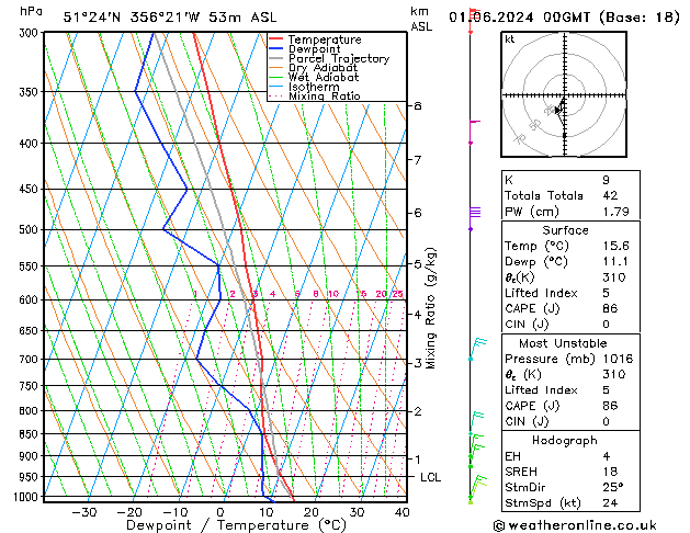 Model temps GFS Sa 01.06.2024 00 UTC