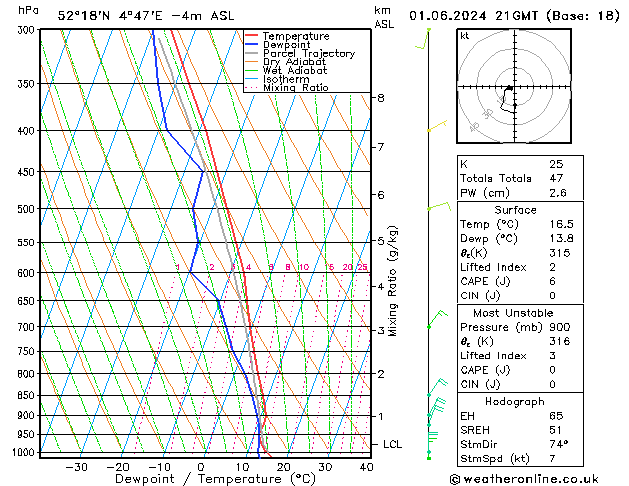 Model temps GFS za 01.06.2024 21 UTC