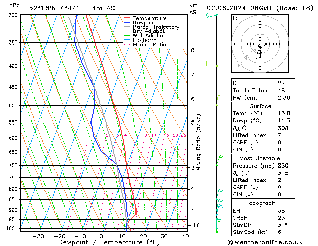 Model temps GFS zo 02.06.2024 06 UTC