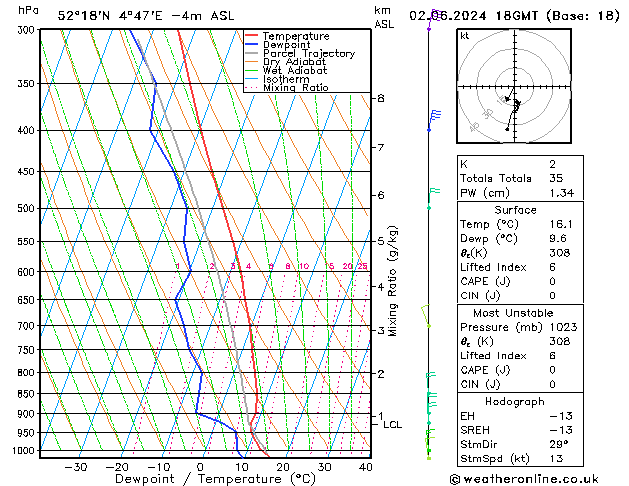 Model temps GFS Su 02.06.2024 18 UTC