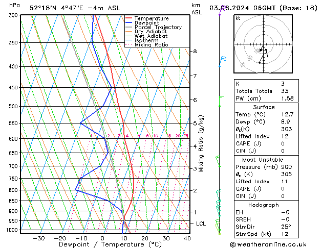 Model temps GFS ma 03.06.2024 06 UTC