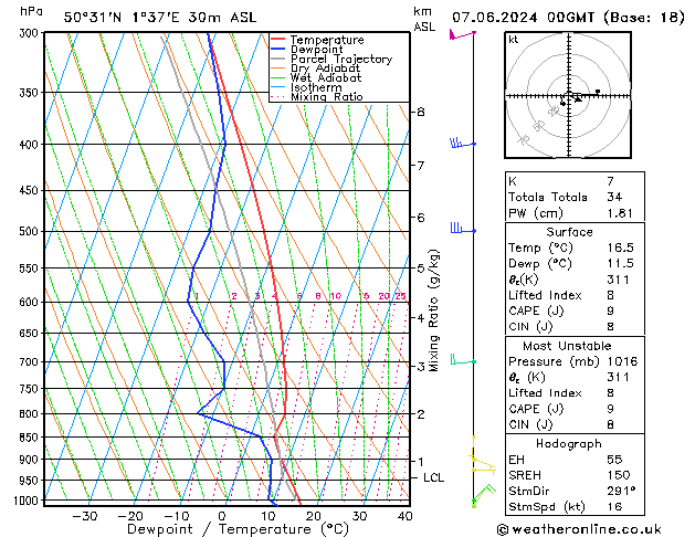 Model temps GFS ven 07.06.2024 00 UTC