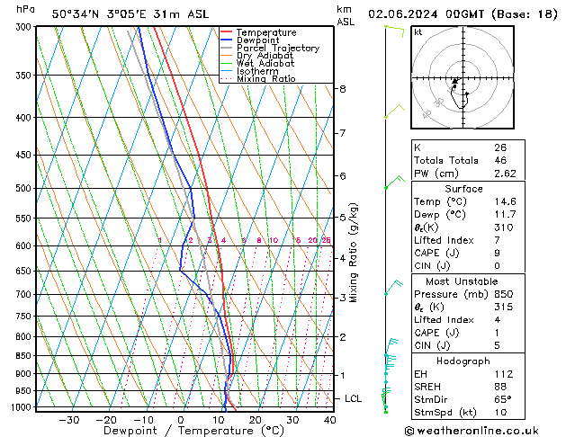 Model temps GFS dom 02.06.2024 00 UTC