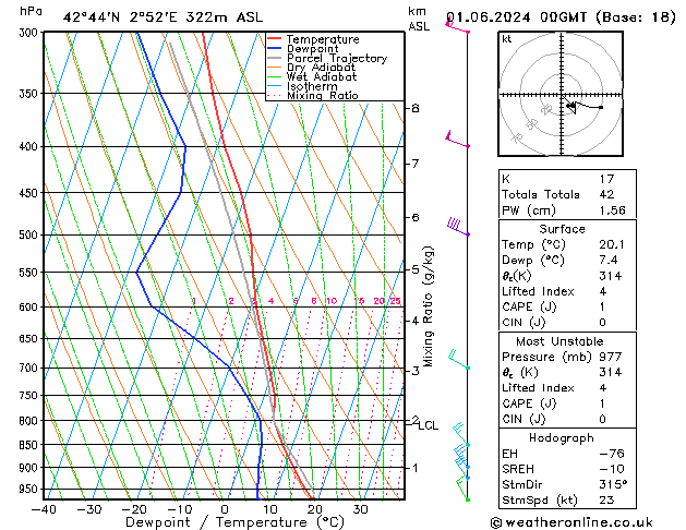 Model temps GFS сб 01.06.2024 00 UTC