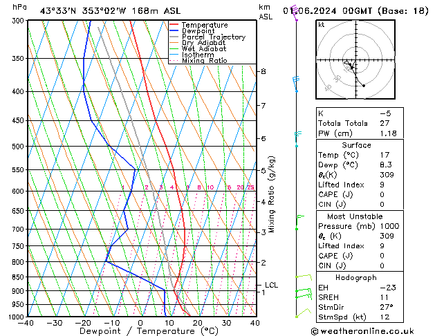 Model temps GFS sáb 01.06.2024 00 UTC