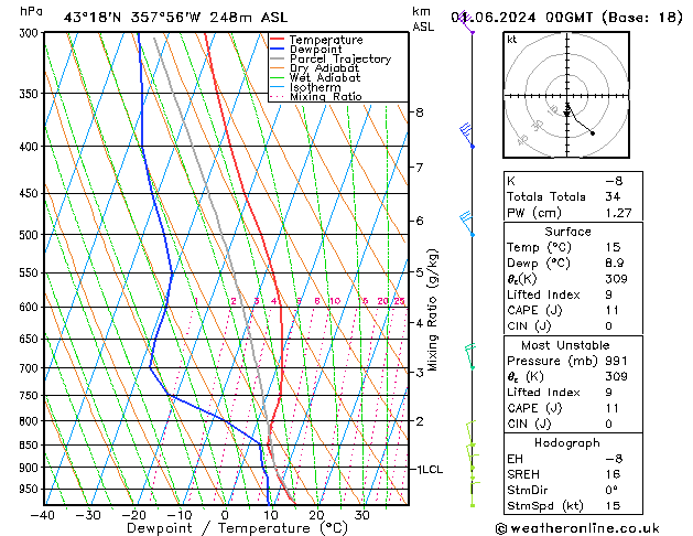 Model temps GFS Sa 01.06.2024 00 UTC