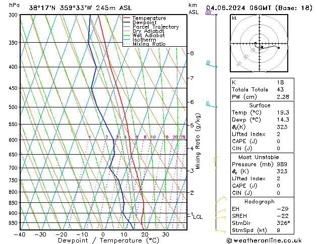 Model temps GFS mar 04.06.2024 06 UTC