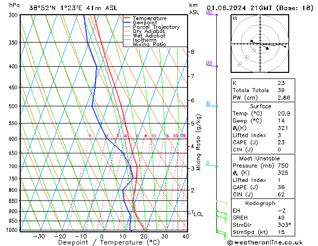 Model temps GFS Sa 01.06.2024 21 UTC