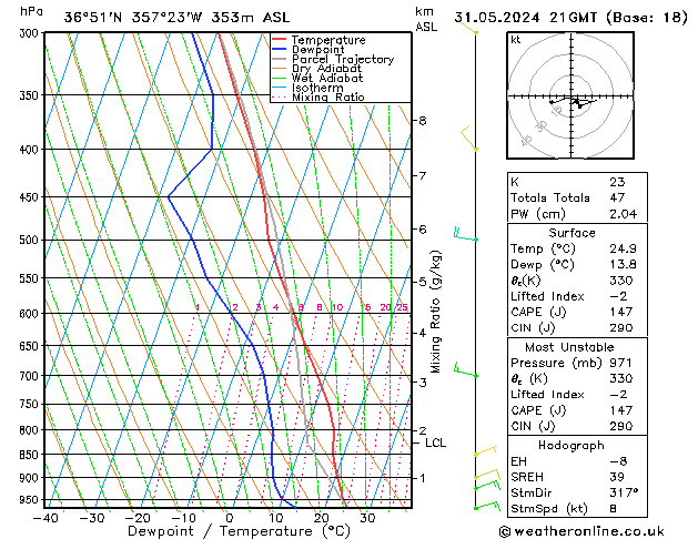Model temps GFS  31.05.2024 21 UTC