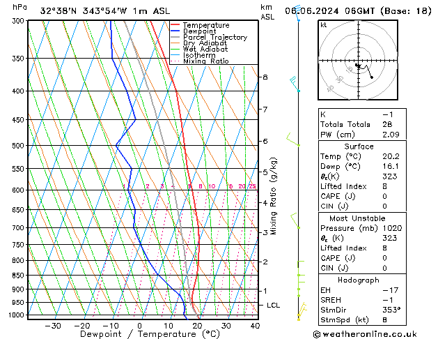 Model temps GFS Qui 06.06.2024 06 UTC