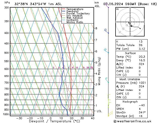 Model temps GFS Sex 07.06.2024 06 UTC