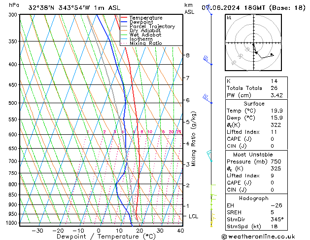 Model temps GFS Sex 07.06.2024 18 UTC