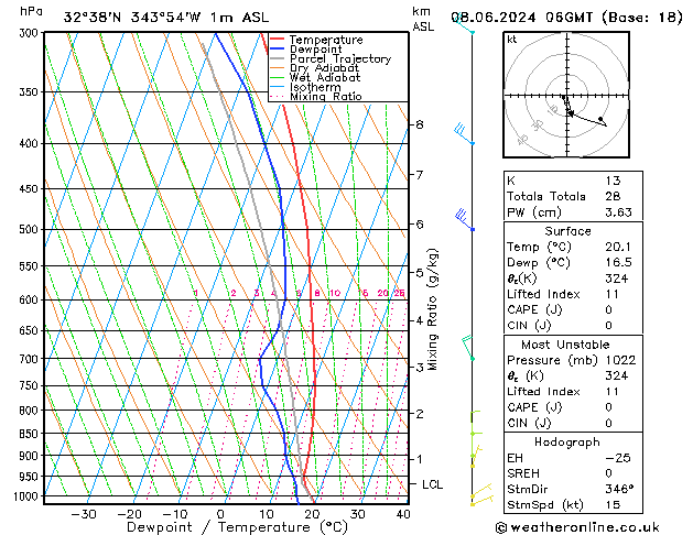Model temps GFS Sáb 08.06.2024 06 UTC