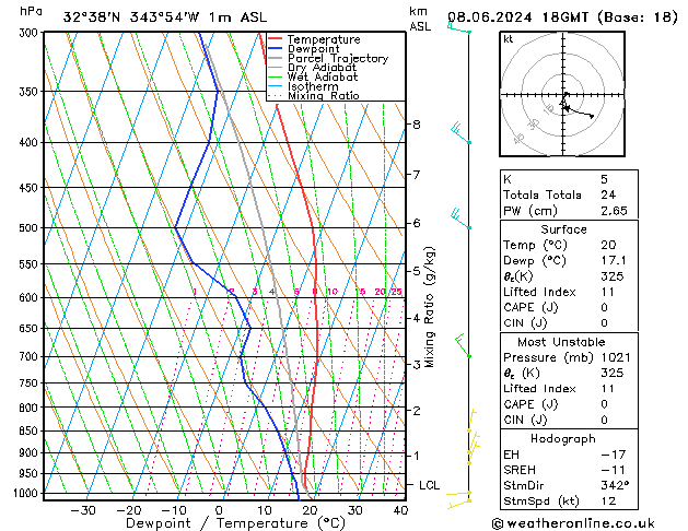 Model temps GFS Sáb 08.06.2024 18 UTC