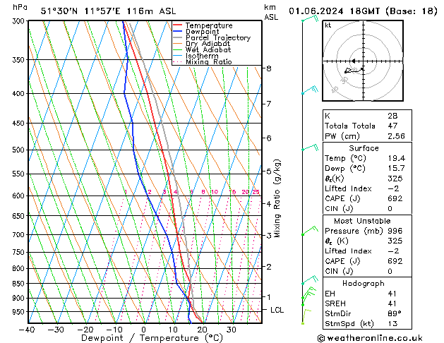 Model temps GFS сб 01.06.2024 18 UTC