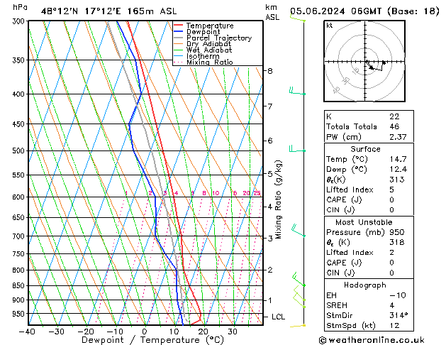 Model temps GFS śro. 05.06.2024 06 UTC