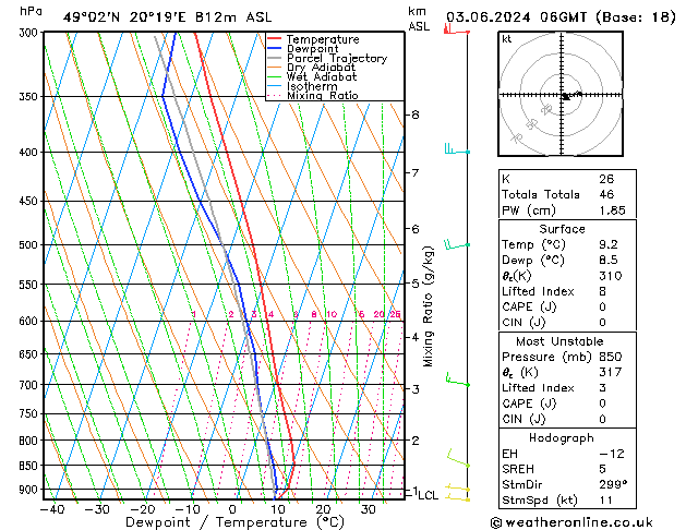 Model temps GFS Mo 03.06.2024 06 UTC