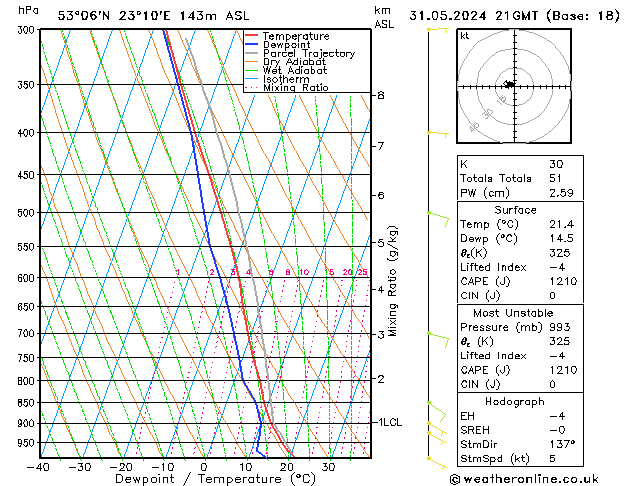 Model temps GFS pt. 31.05.2024 21 UTC