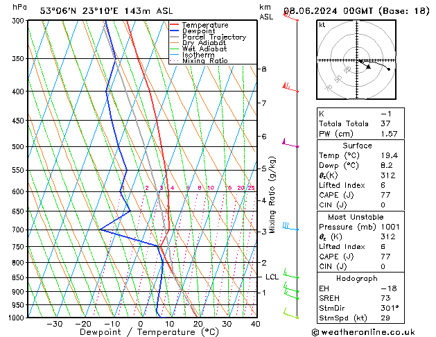 Model temps GFS so. 08.06.2024 00 UTC