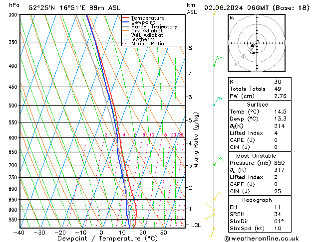 Model temps GFS Su 02.06.2024 06 UTC