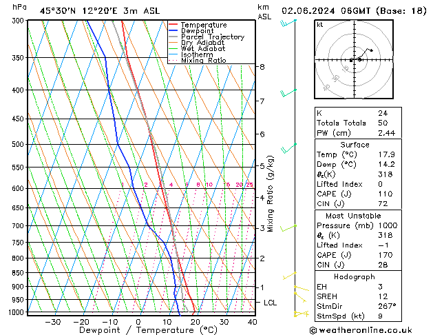 Model temps GFS  02.06.2024 06 UTC