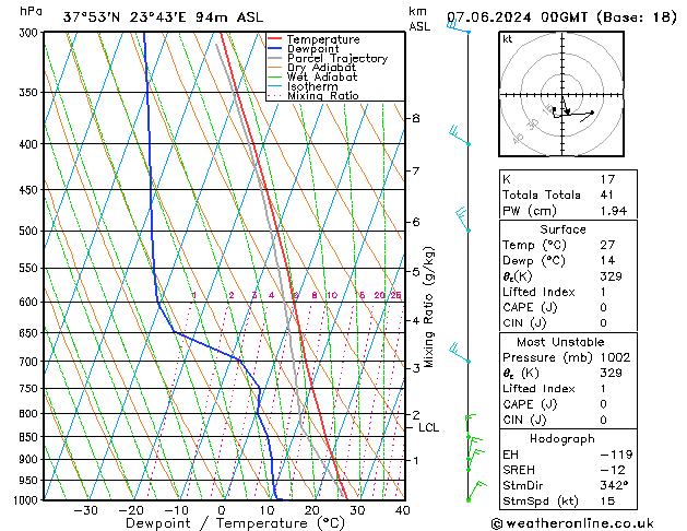 Model temps GFS pt. 07.06.2024 00 UTC