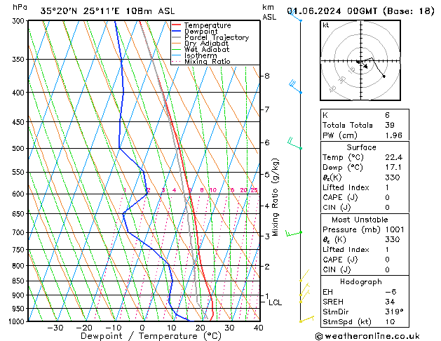 Model temps GFS Sa 01.06.2024 00 UTC