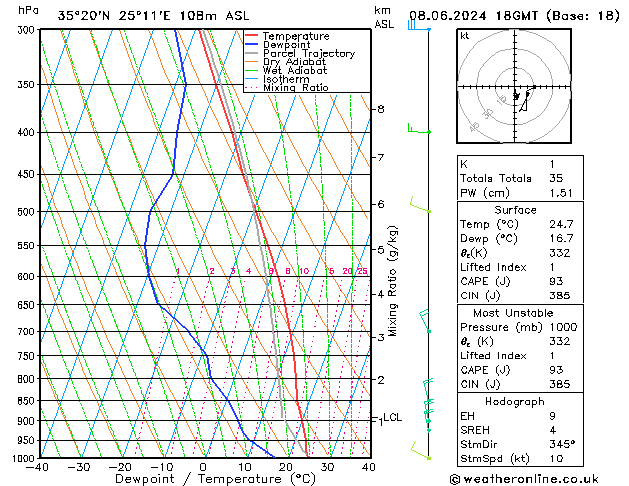 Model temps GFS Sa 08.06.2024 18 UTC