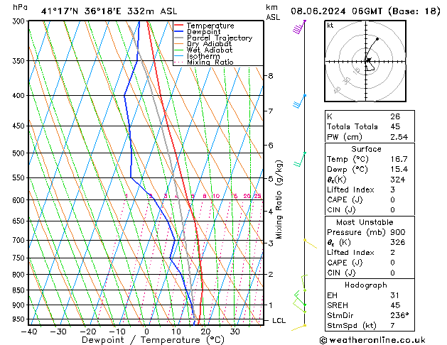 Model temps GFS Cts 08.06.2024 06 UTC