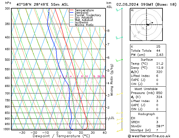 Model temps GFS  02.06.2024 09 UTC