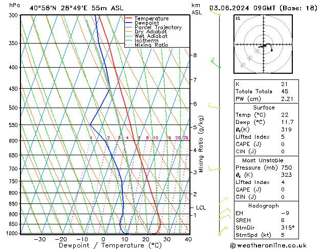 Model temps GFS  03.06.2024 09 UTC