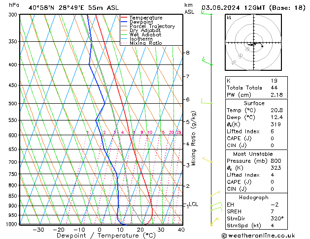 Model temps GFS Pzt 03.06.2024 12 UTC