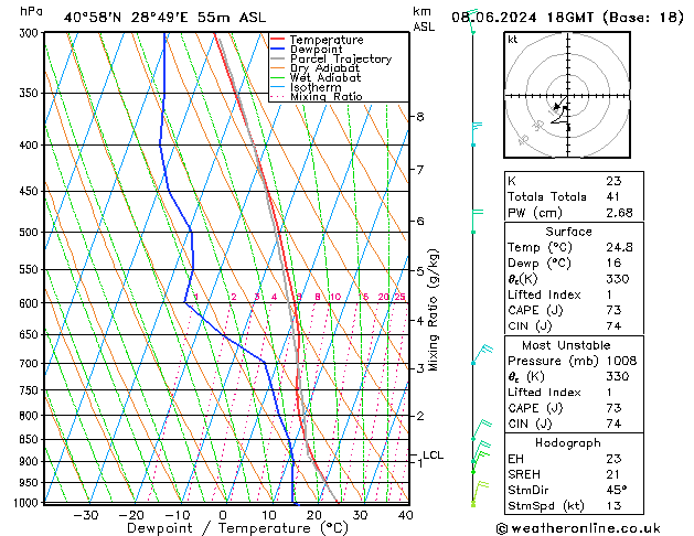 Model temps GFS 星期六 08.06.2024 18 UTC